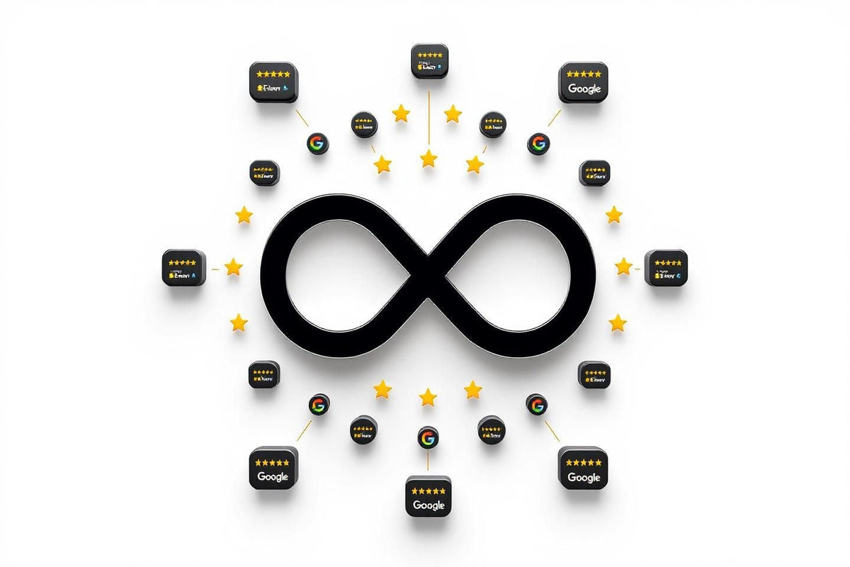 Infinity Loop Sign with Google Reviews