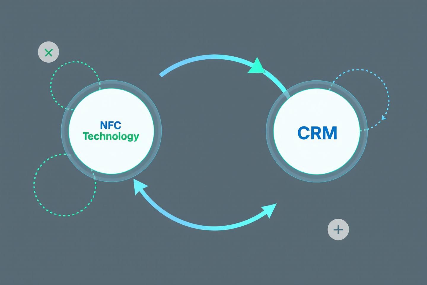 NFC Technology and CRM