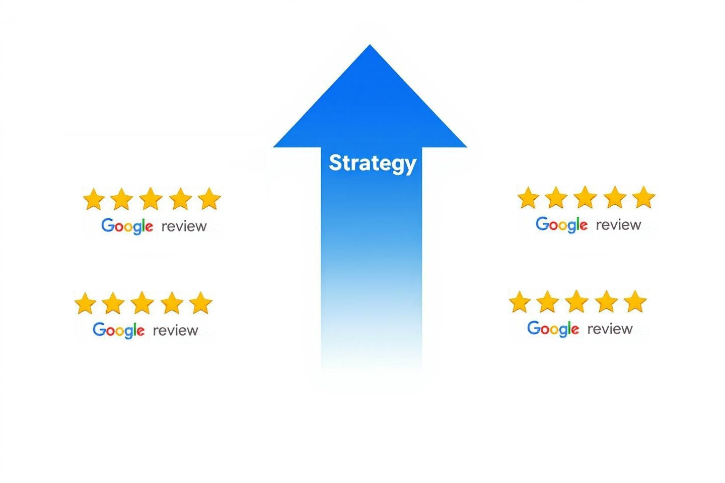 Google Review Strategy [2]